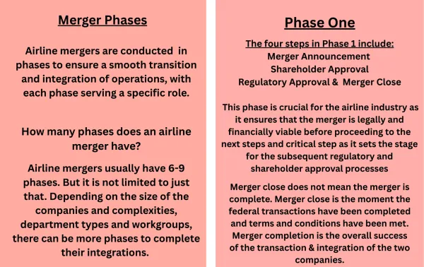 merger facts 1