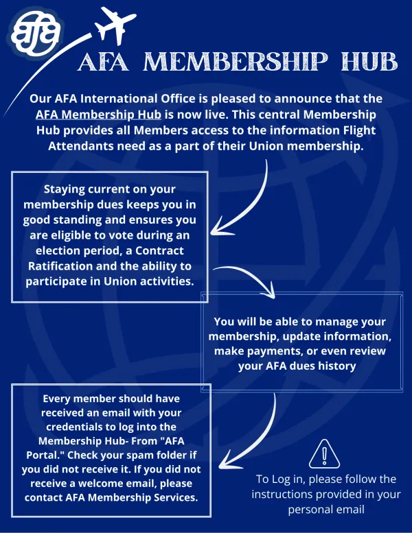 AFA Membership Hub